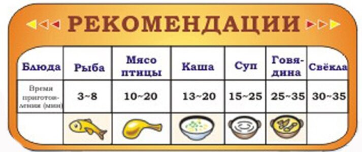 Самые свежие рецепты для Вас!