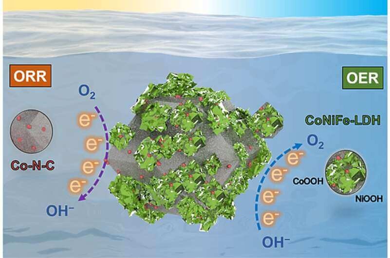    Фото: EcoMat