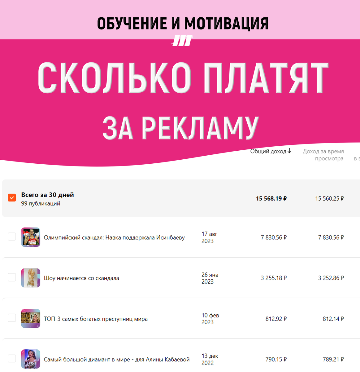 Реальные доходы от реального канала. Этого