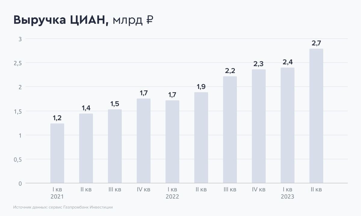 Cian акции. Cian акции