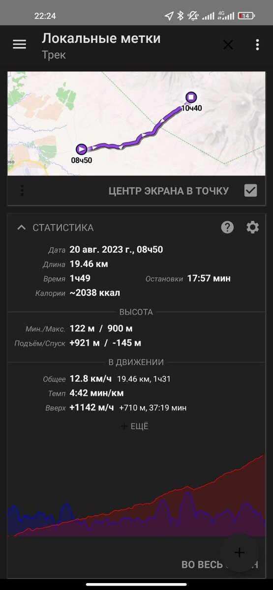 Трек дороги к сарту маршрута