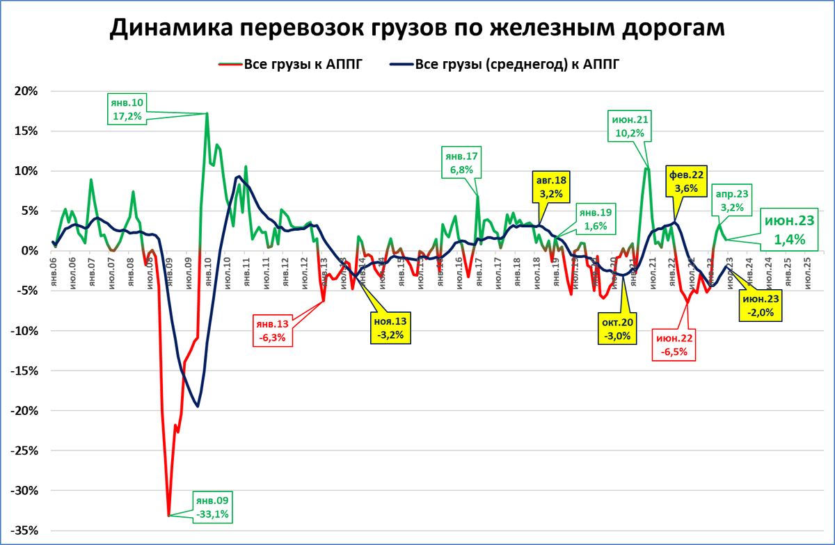 Рос 5 и 9. Мировой кризис. Мировой финансовый кризис 2008. ВВП. Мировая экономика в 2023 году.