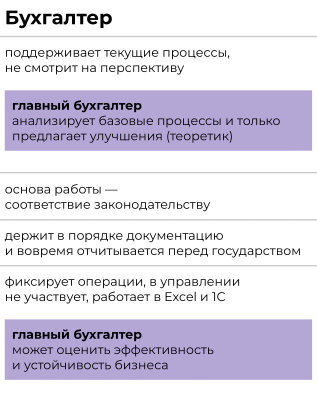 Не только в IT много профессий. Несложно написали обо всех и сделали таблички: почитайте, чтобы разобраться и понять, что вам ближе.-2