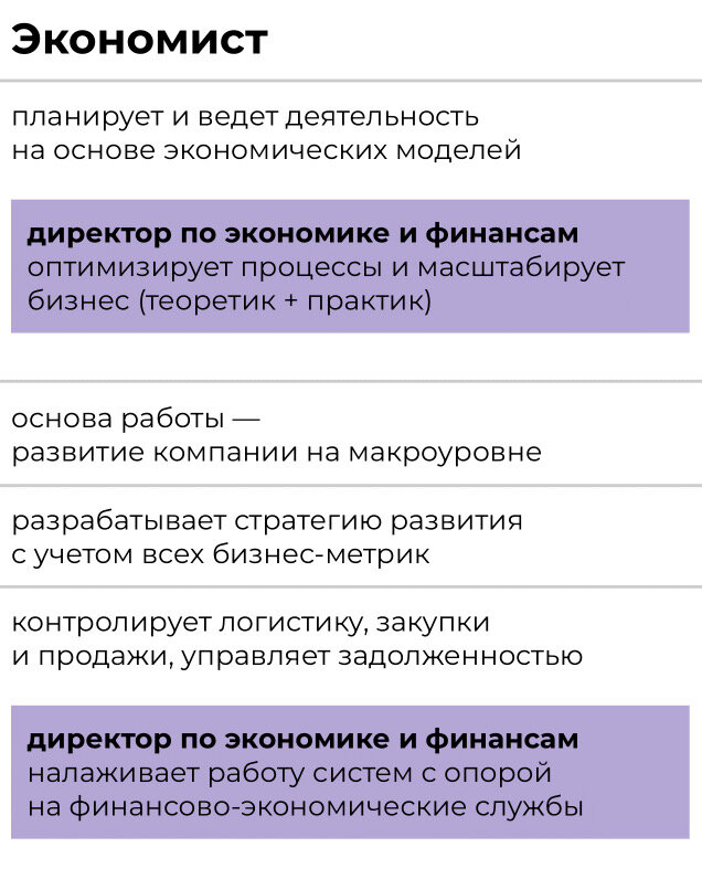 Инженер (экономист) по труду и заработной плате, интервью. ПрофГид