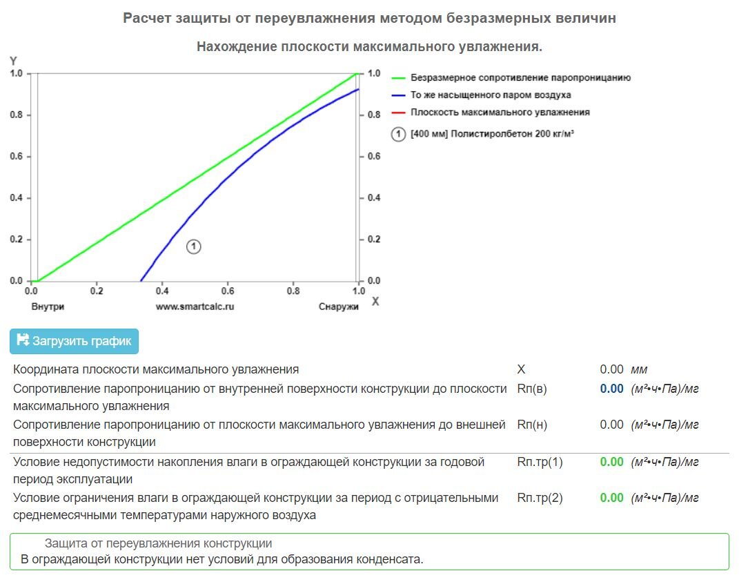 У нас пассивный дом из монолитного полистиролбетона. Сколько криптокотлов  нам нужно поставить? | Архитектурная мастерская 