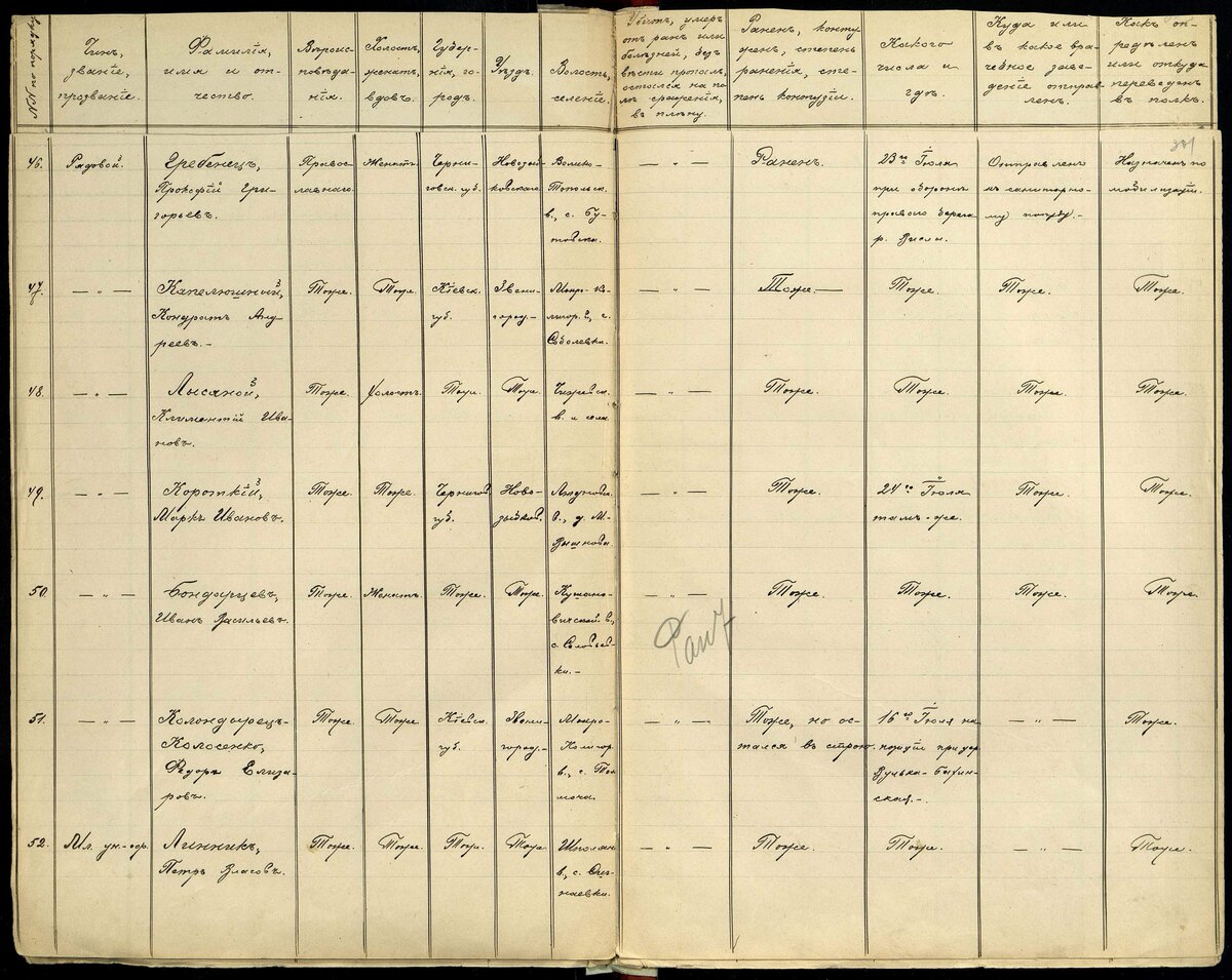 1915 год, список потерь. Бондарцов Иван Васильевич
