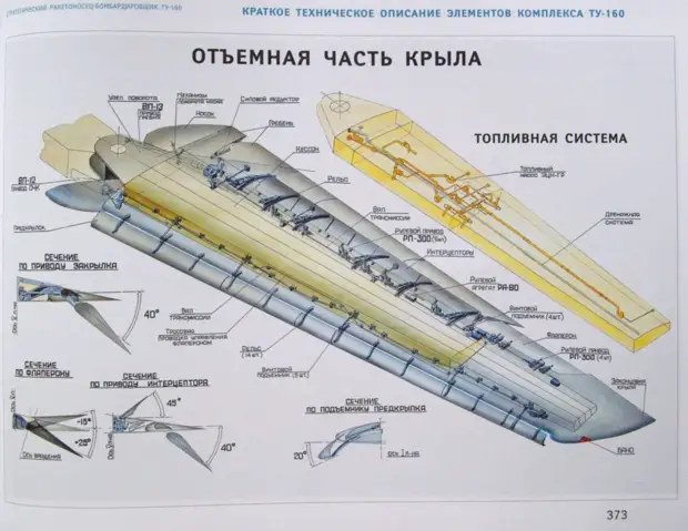 Кроет 3. Ту 160 конструкция крыла. Ту 160 чертеж. Топливные баки ту-160. Компоновочная схема самолета ту-160.