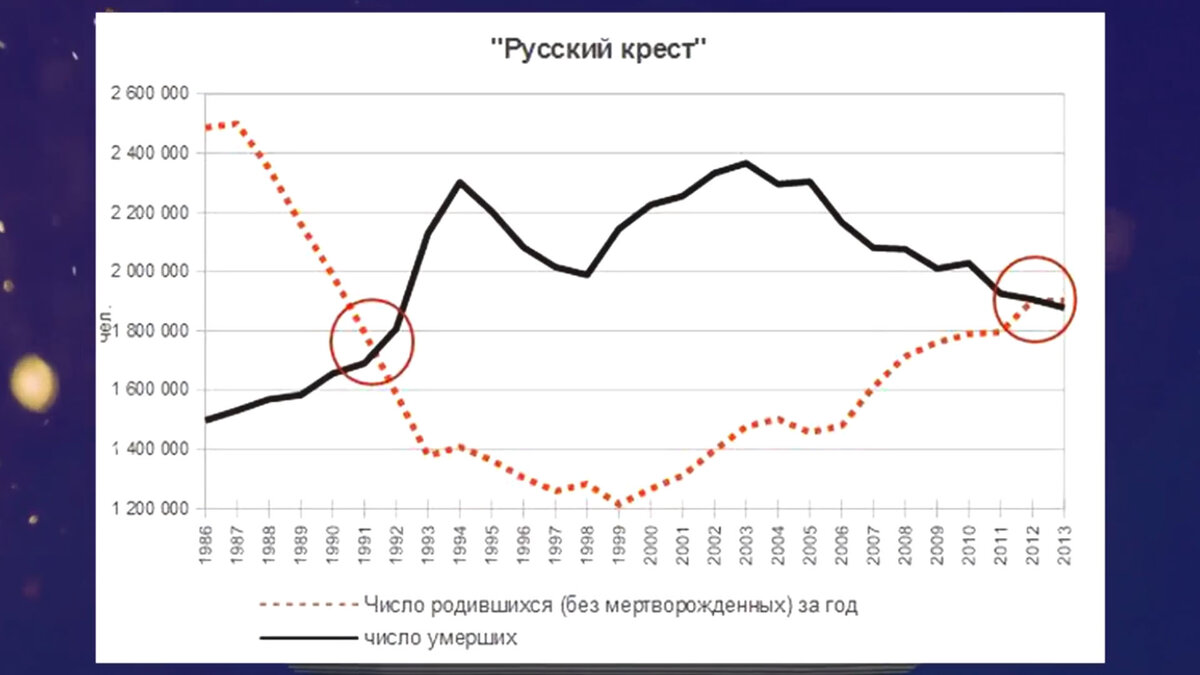 Каковы итоги правления Путина за 20 лет. Разбираем, основываясь на  неопровержимых фактах. | Изнанка политики | Дзен