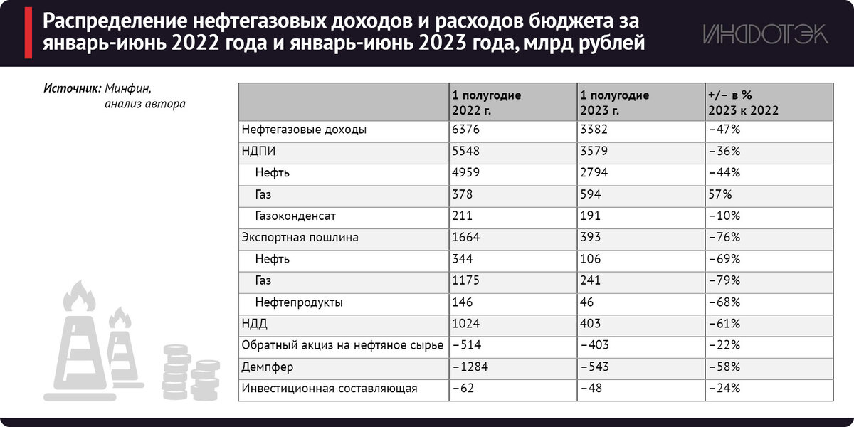 Табл 1.