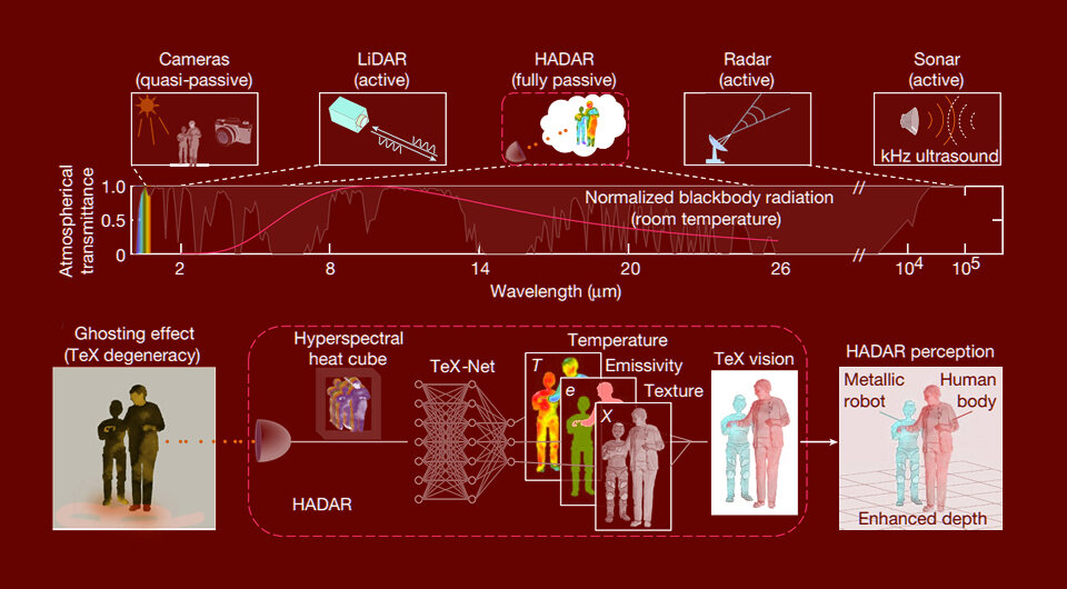   F. Bao et al. / Nature, 2023; N + 1
