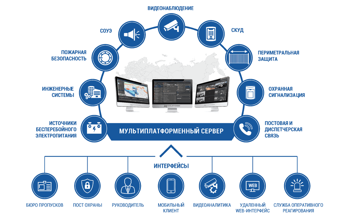 Платформа авторизация