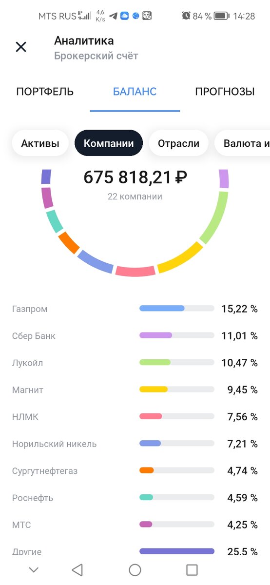 Мой скрин. Этот счёт  не пополняю с июня 2022 года. Растёт за счёт поступающих купонов и дивидендов