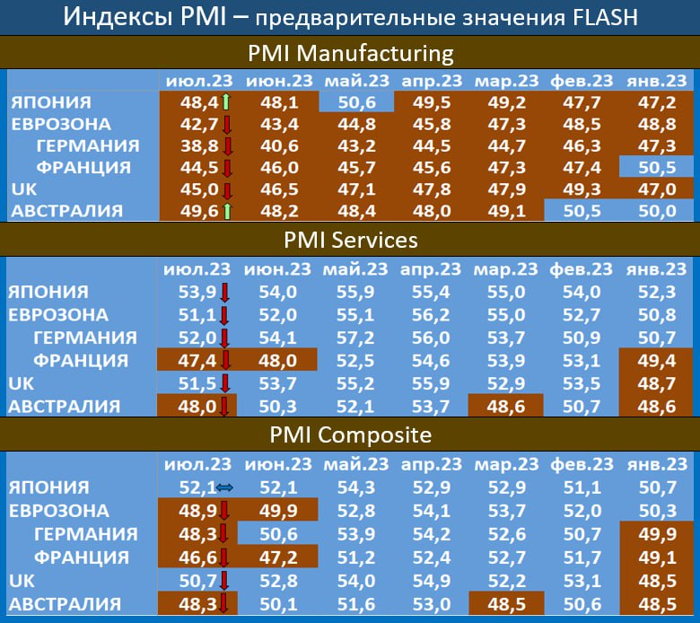 В этом году экономика России вырастет высокими темпами, сомнений нет