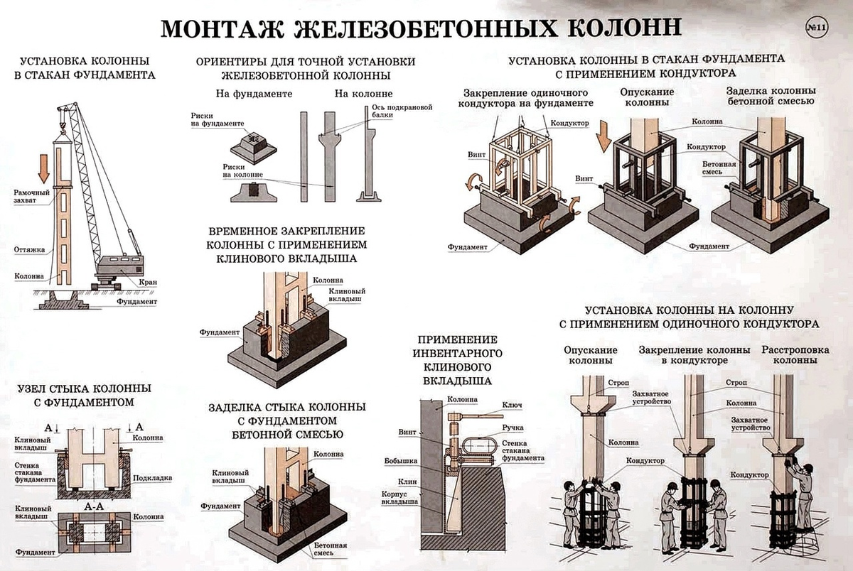 Технологическая карта на монтаж железобетонных колонн