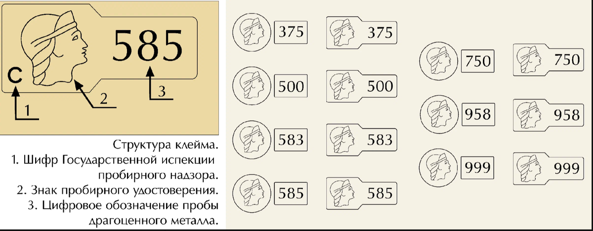 Основные пробы золота: 585, 750,850,900,999