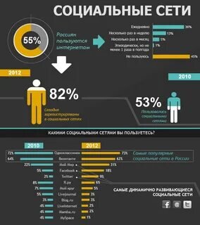 интересы россиян в интернете