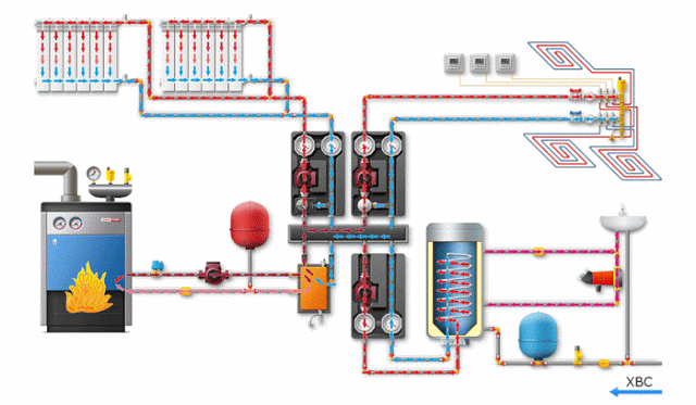 Балансировка систем отопления при помощи Grundfos ALPHA3