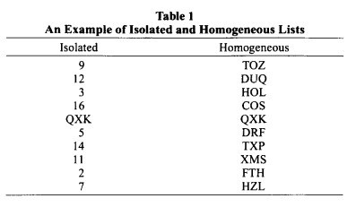 Источник: Psychonomic Bulletin & Review 1995,2(1),I05-l/2