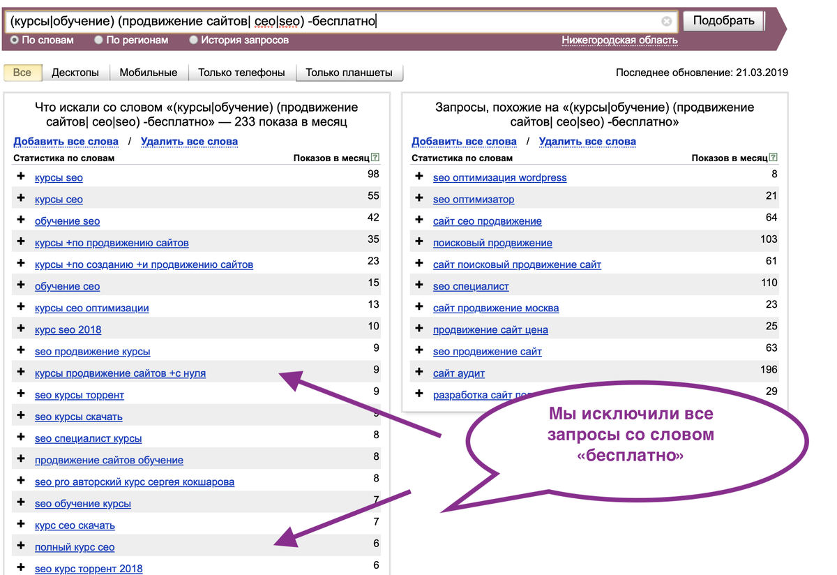 Seo продвижение спб