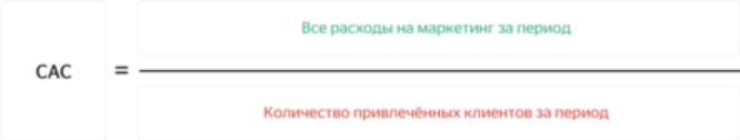 Cac в маркетинге формула. Cac стоимость привлечения клиента. САС это маркетинг формула. САС показатель в маркетинге.