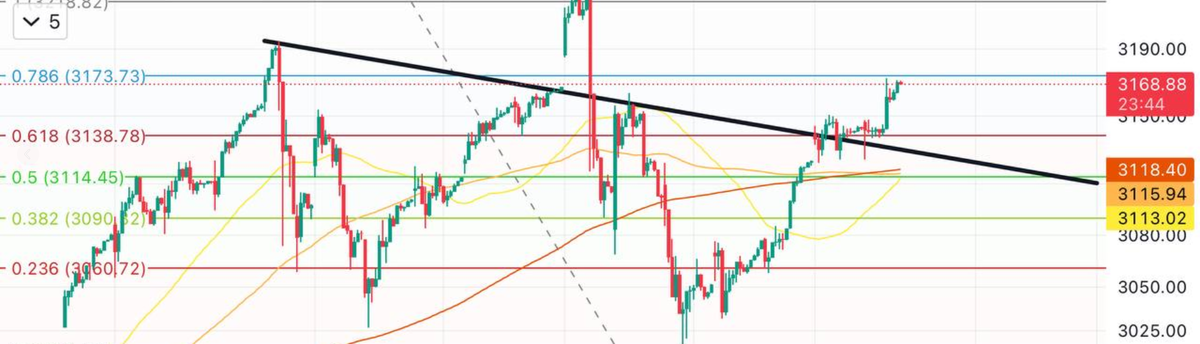 График индекса МосБиржи(#IMOEX)-тикер.