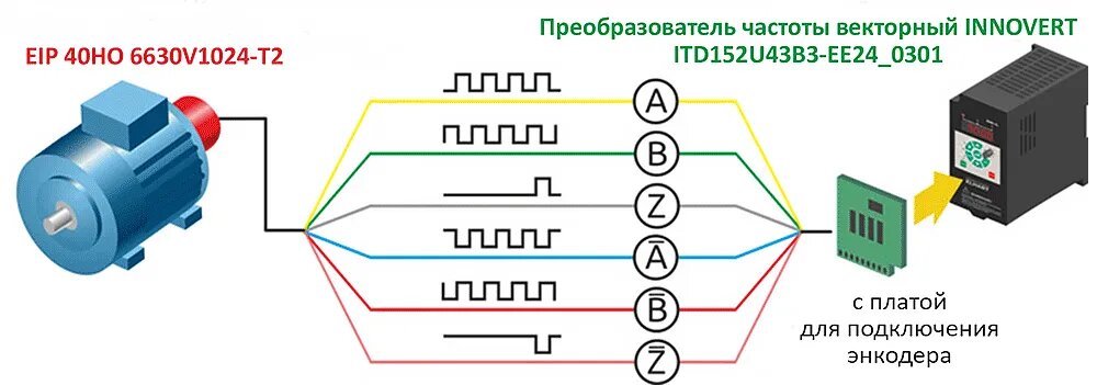 Подключение инкрементного энкодера к ПЛК