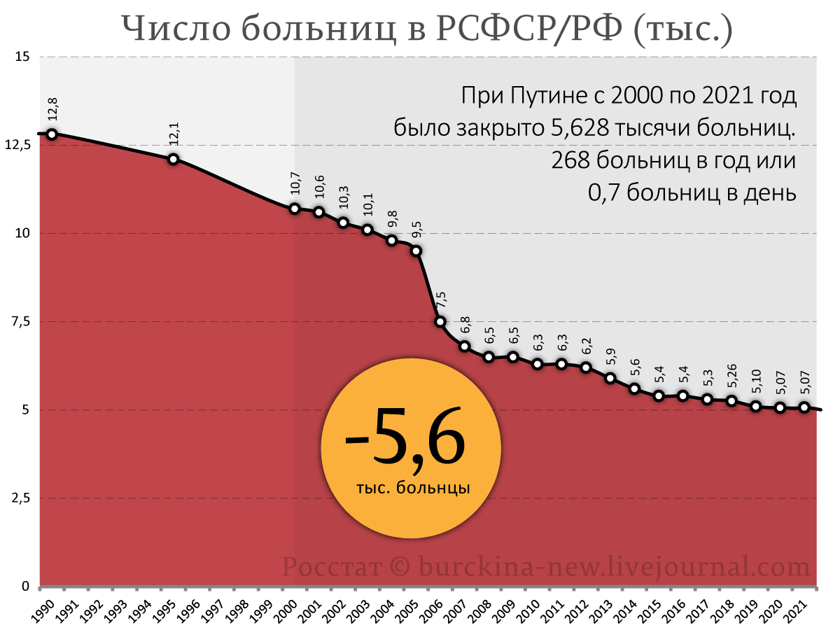 Не так давно Владимир Владимирович обнаружил очередную боНбу, заложенную советской властью на этот раз уже под Дальним Востоком. Причем, это своё открытие он озвучил дважды.-4