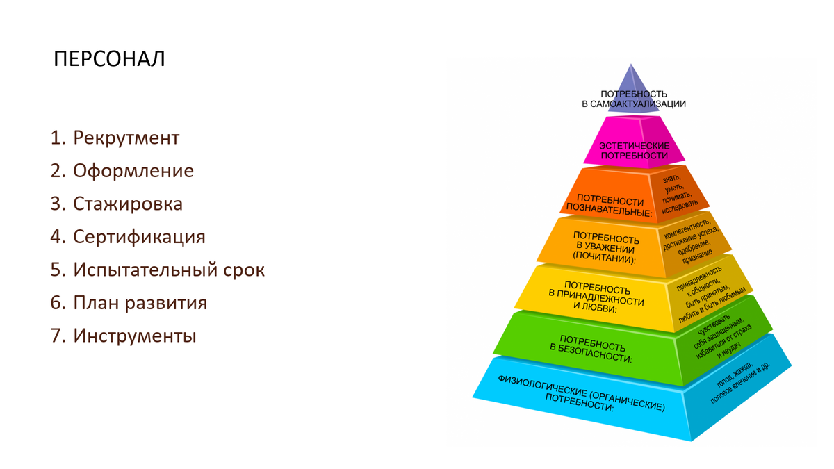 Какая потребность в пирамиде. 5 Ступеней Маслоу. Пирамида потребностей Абрахама Маслоу 5 ступеней. Пирамида Маслоу экономика. Пирамида Маслоу 6.