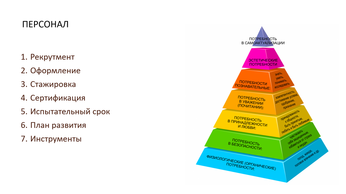 Навык каждый уровень. 5 Ступеней Маслоу. Пирамида потребностей Абрахама Маслоу 5 ступеней. Пирамида Маслоу экономика. Пирамида Маслоу 6.