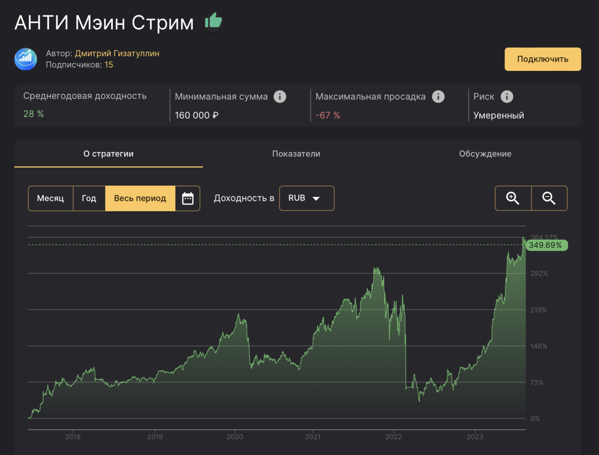 Как сделать крутой график