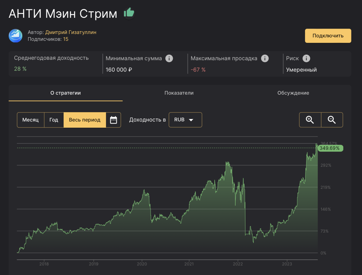 Как сделать крутой график. Сигналы инвестиции. Тинькофф сигнал. Топ стратегий тинькофф инвестиций. Тинькофф на Signal.