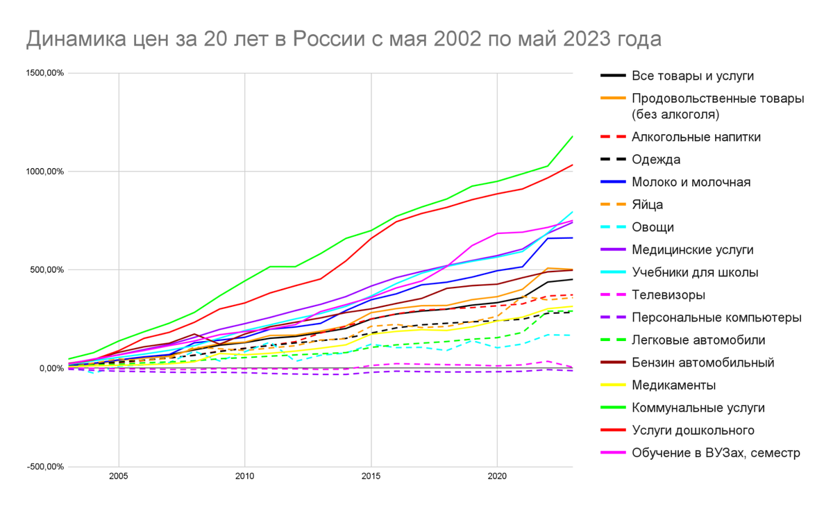 Повышение цен в 2023