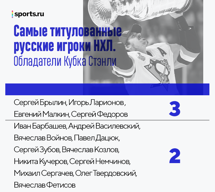 Nhl 22 сборные. Какая команда самая титулованная в нхл. Какая команда самая титулованная в нхл. Какая команда самая титулованная в нхл. Индивидуальные призы нхл.
