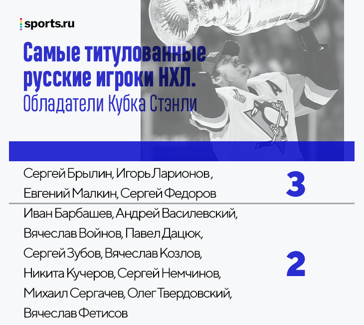 Индивидуальные призы НХЛ. Овечкин Кубок Стэнли икра. НХЛ самые титулованные клубы. Овечкин Стэнли 2018 с Анастасией.