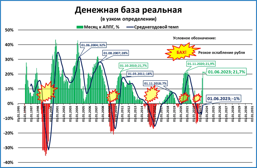 Диаграмма курса доллара к рублю за месяц