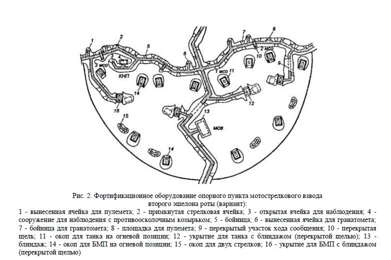 Схема ротного опорного пункта