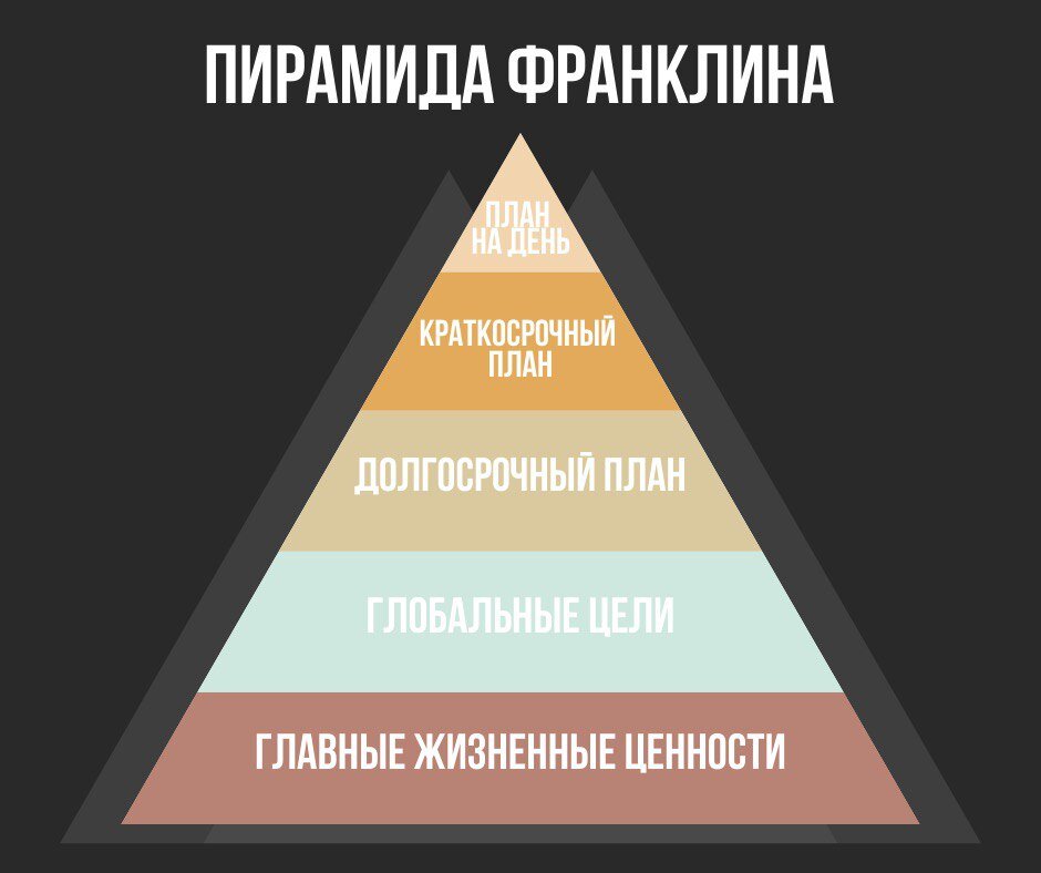 Пирамида франклина долгосрочный план