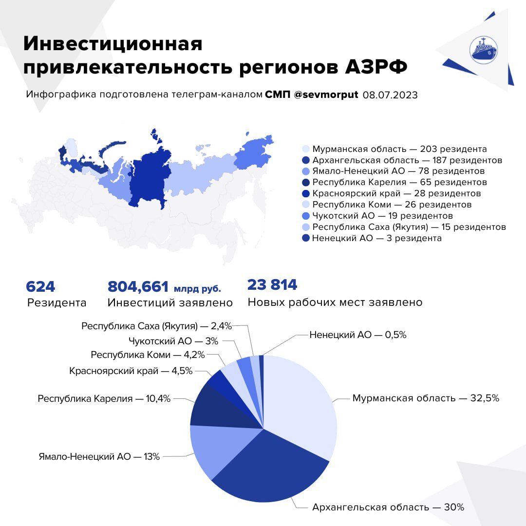 Карта инвестиционной привлекательности регионов россии