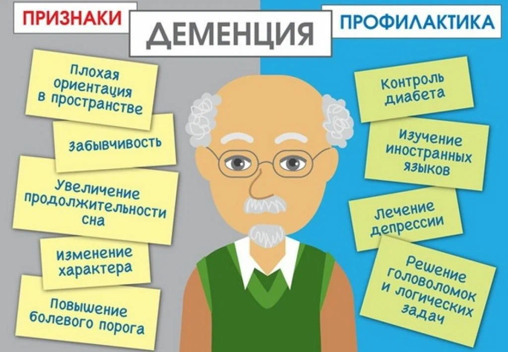 Развитие слабоумия. Деменция. Старческий маразм профилактика. Профилактика старческого слабоумия. Профилактика деменции памятка.