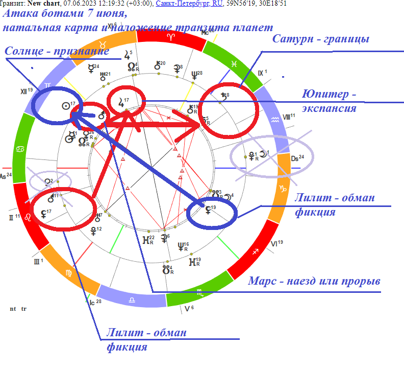 Астросик натальная карта расчет