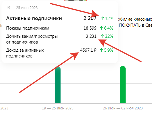 можно ли зарабатывать на дзене в 2023