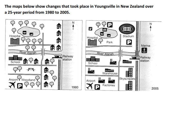 Ielts task 1 maps