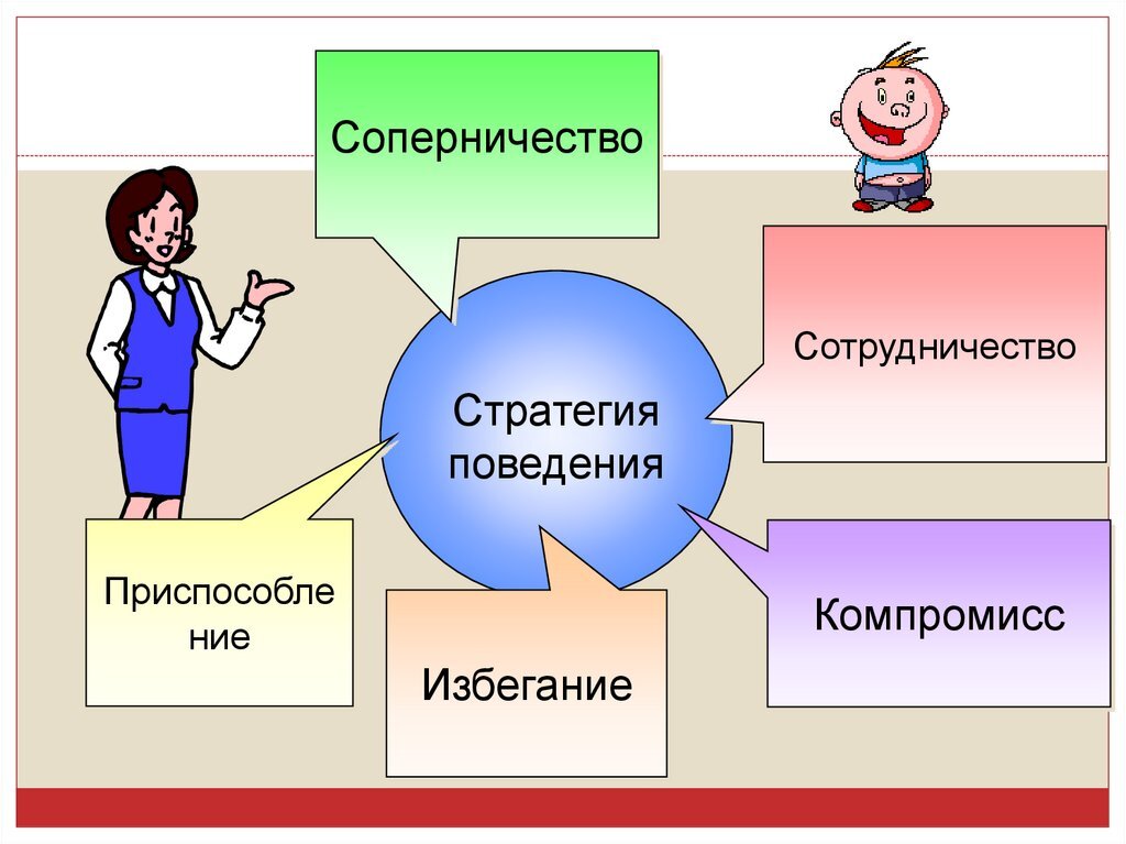 Стиль поведения соперничество. Сотрудничество компромисс избегание приспособление. Стратегия поведения сотрудничество. Стратегия избегания конфликта. Сотрудничество соперничество компромисс.