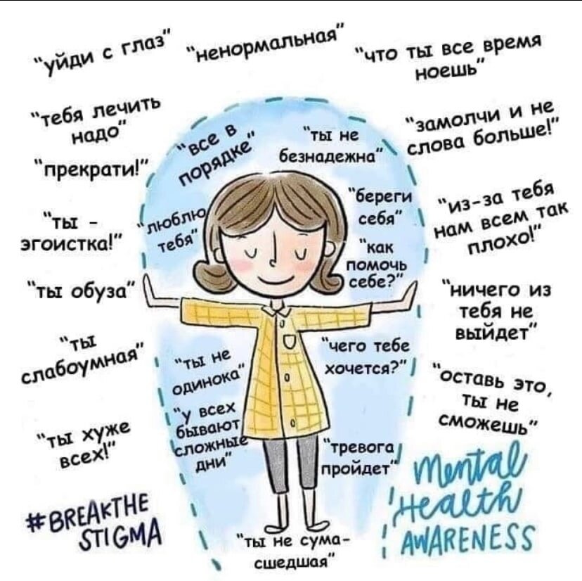 Методы осознания и принятия себя