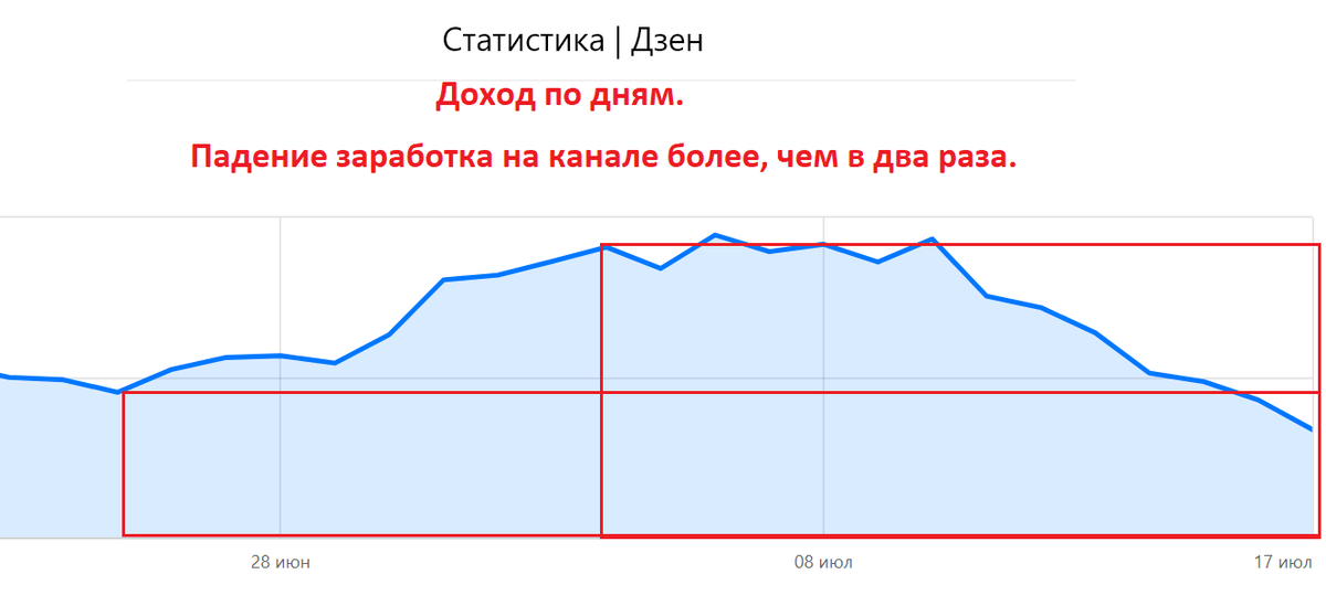 статистика канала1.png