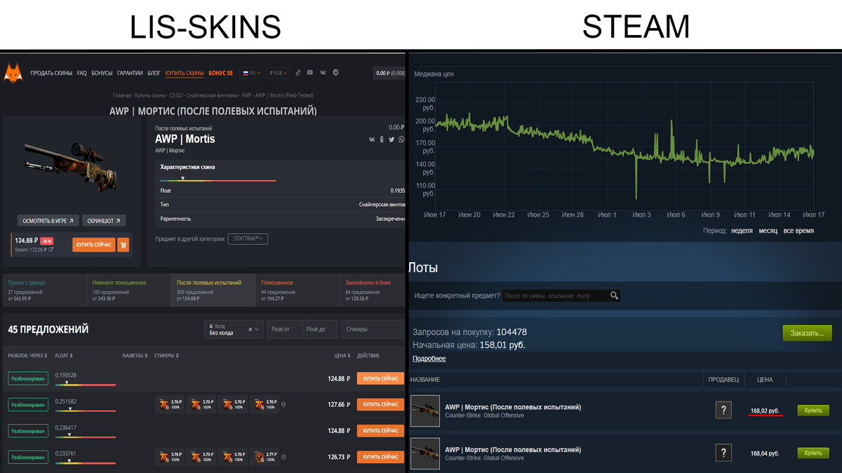 как пополнить баланс steam в россии в 2023 году