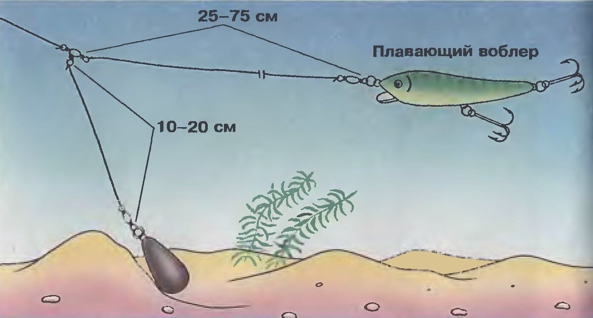 Снасти с искусственными приманками