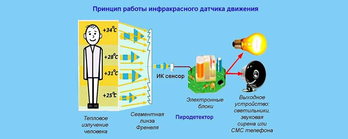 ИК-ДАТЧИК НА ОТРАЖЕНИЕ ЛУЧА - Конструкции для дома - Конструкции для дома и дачи - [Каталог статей]