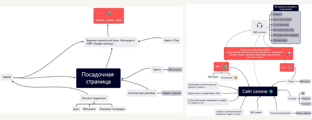 Примеры схем привлечения клиентов