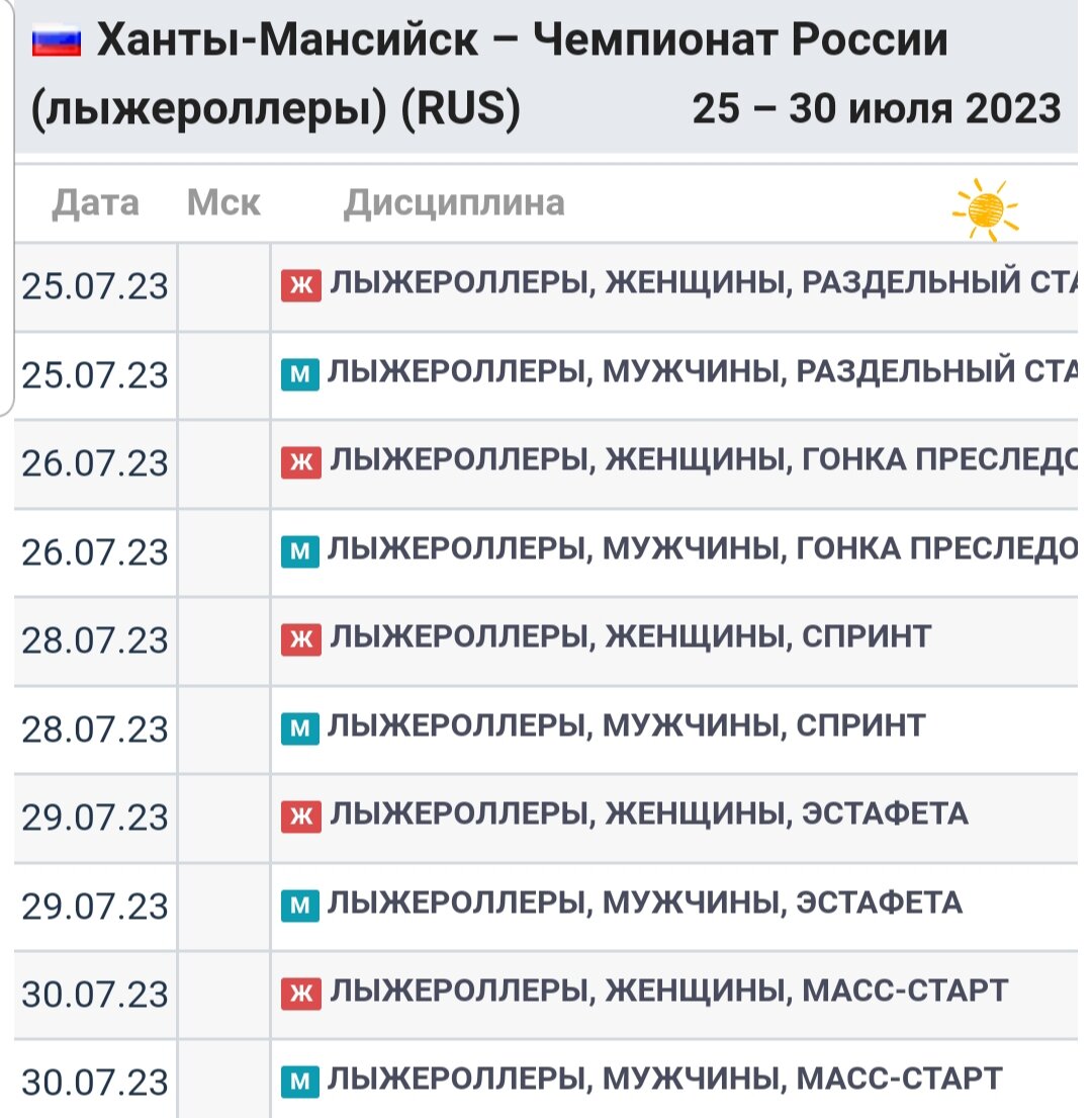 Расписание гонок ЧР по лыжероллерам 